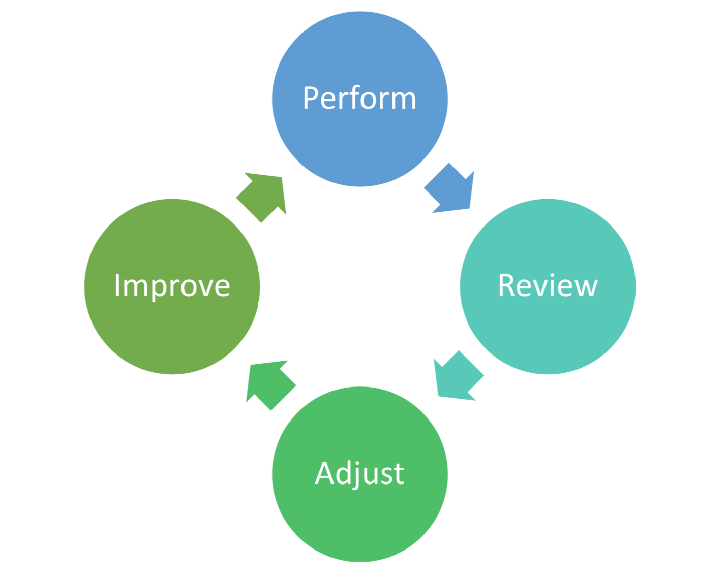 How to start a reflective leadership journal - Part 1: Why? - DR ROB PETRIE